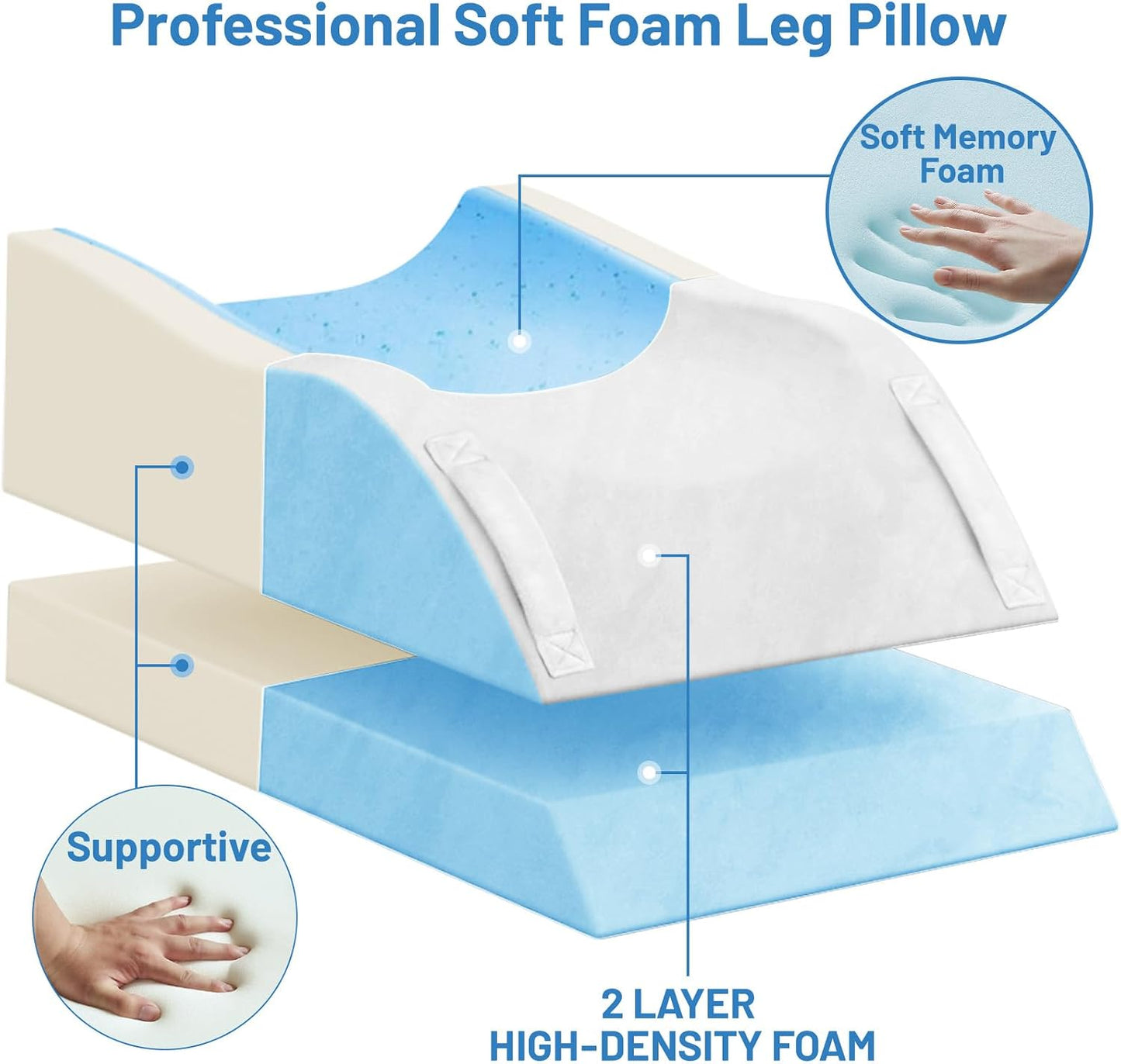 TranquilRelax Leg Elevation Pillow for After Surgery, Wedge Pillow, Grey | Single-leg design, adjustable height, U-shaped cradle, supportive memory foam, washable cover, leg elevation for swelling