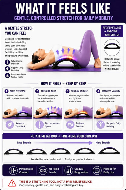 YAJIACLONE Back Stretcher for Lower Back, Adjustable Lumbar Stretch Device | Adjustable Arch | Infinitely Adjustable Metal Rod | Body-Weight Stretching | Stable PP Frame | Daily Mobility Support