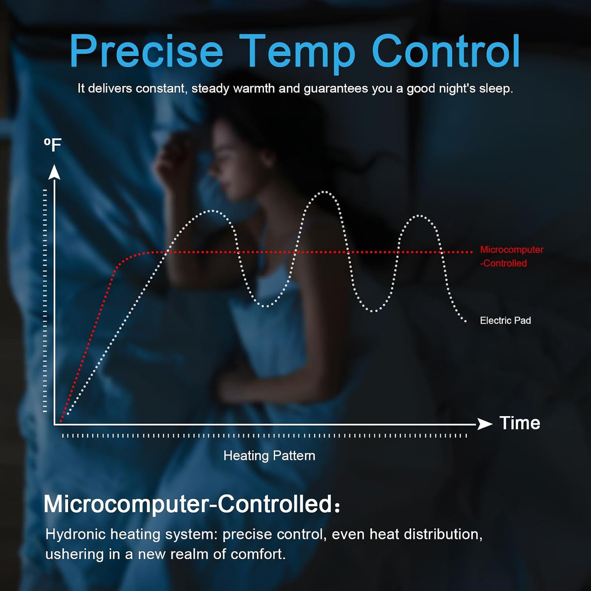 Upgraded Version Water-Cooled Bed Cooling System - Elegant & Compact Bed Cooler for Hot Sleepers, Deep, Restorative Sleep - Dual-Sided Cooling Mattress Pad & Precise Temperature Control（80 * 180 CM）