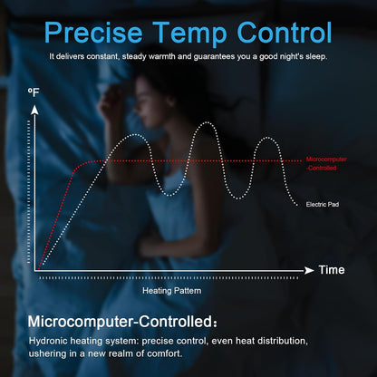 Upgraded Version Water-Cooled Bed Cooling System - Elegant & Compact Bed Cooler for Hot Sleepers, Deep, Restorative Sleep - Dual-Sided Cooling Mattress Pad & Precise Temperature Control（80 * 180 CM）