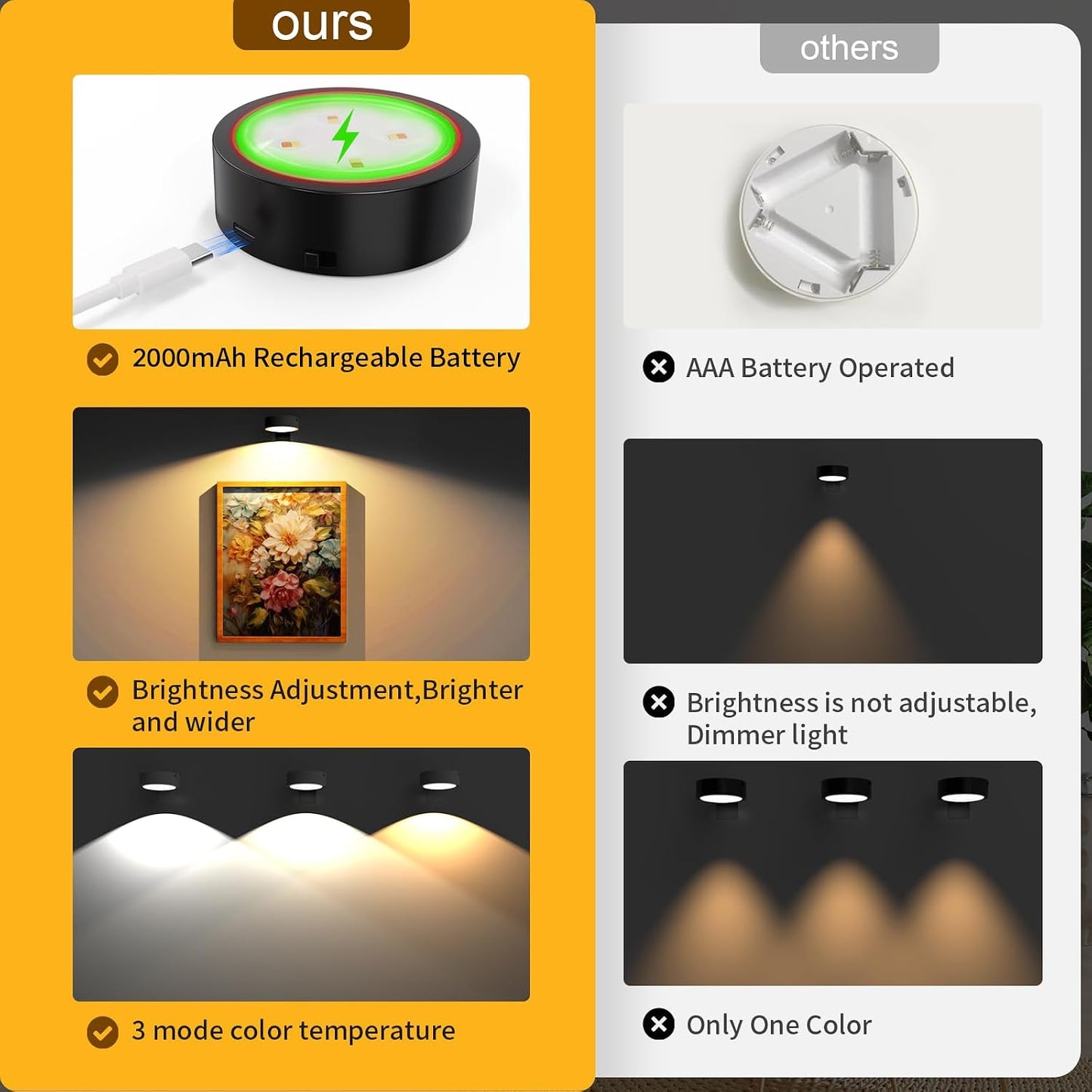 3 Pack Picture Lights for Wall, Rechargeable Battery Operated wall lights, Picture Frame lights with 3 Lighting Modes, Wireless Magnetic Painting Light with Remote Control Timer (White, 3 Pack)