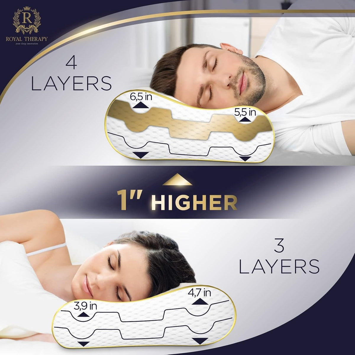 Royal Therapy Memory Foam Pillow, Queen Neck Pain Relief, Contour Cervical Pillow, for Neck and Shoulder Pain, Side, Back and Stomach Sleeper, 24x14x5 inches