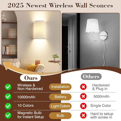 Battery Operated Rechargeable Wall Sconce Set of Two with 10000mAh Battery