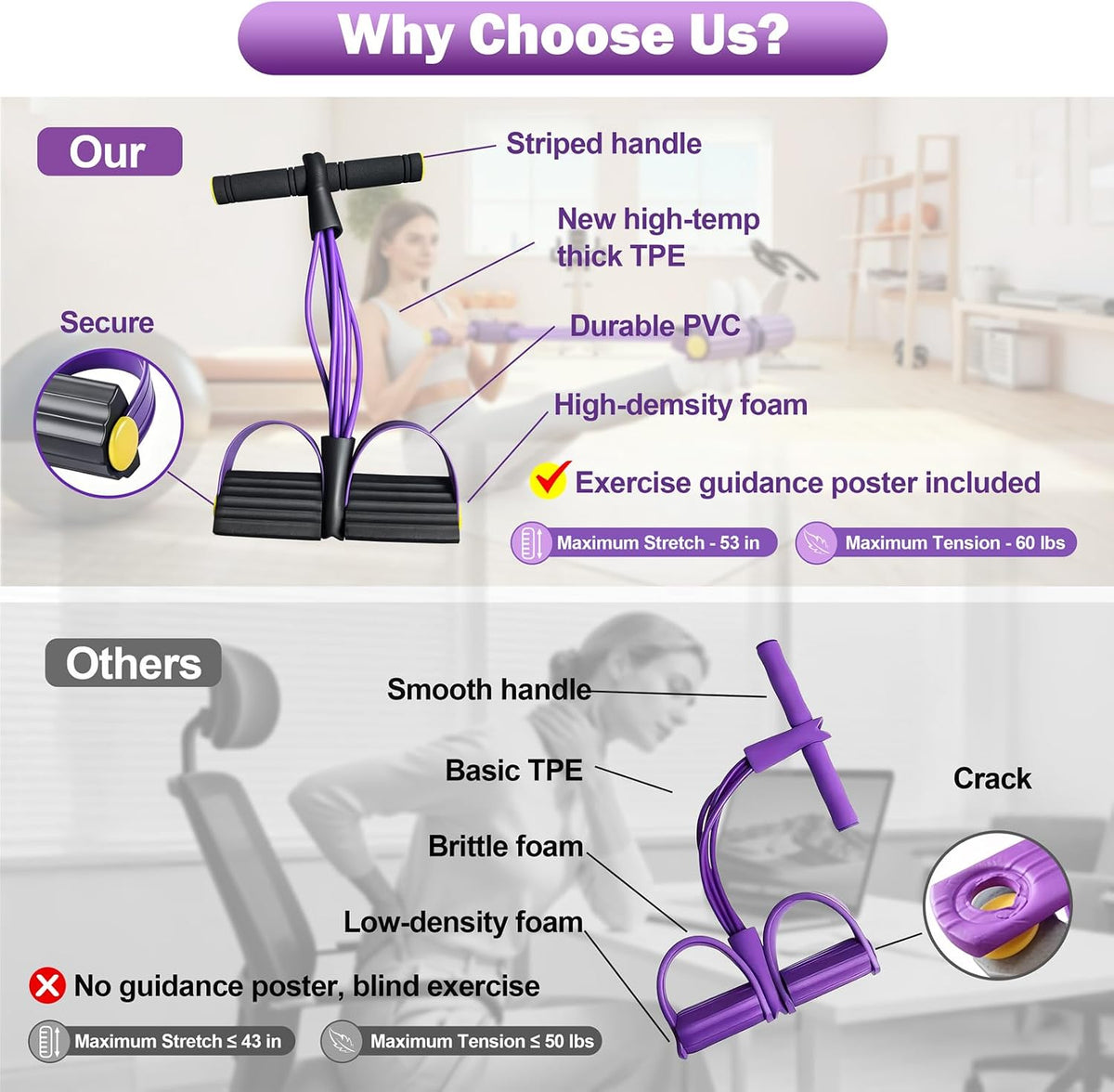 Foot Pedal Resistance Bands with Handles, Multifunction Elastic Yoga Exercise Bands, Home Gym Fitness Equipment for Women & Men to Tone Abs, Core, Legs, Arms, Waist