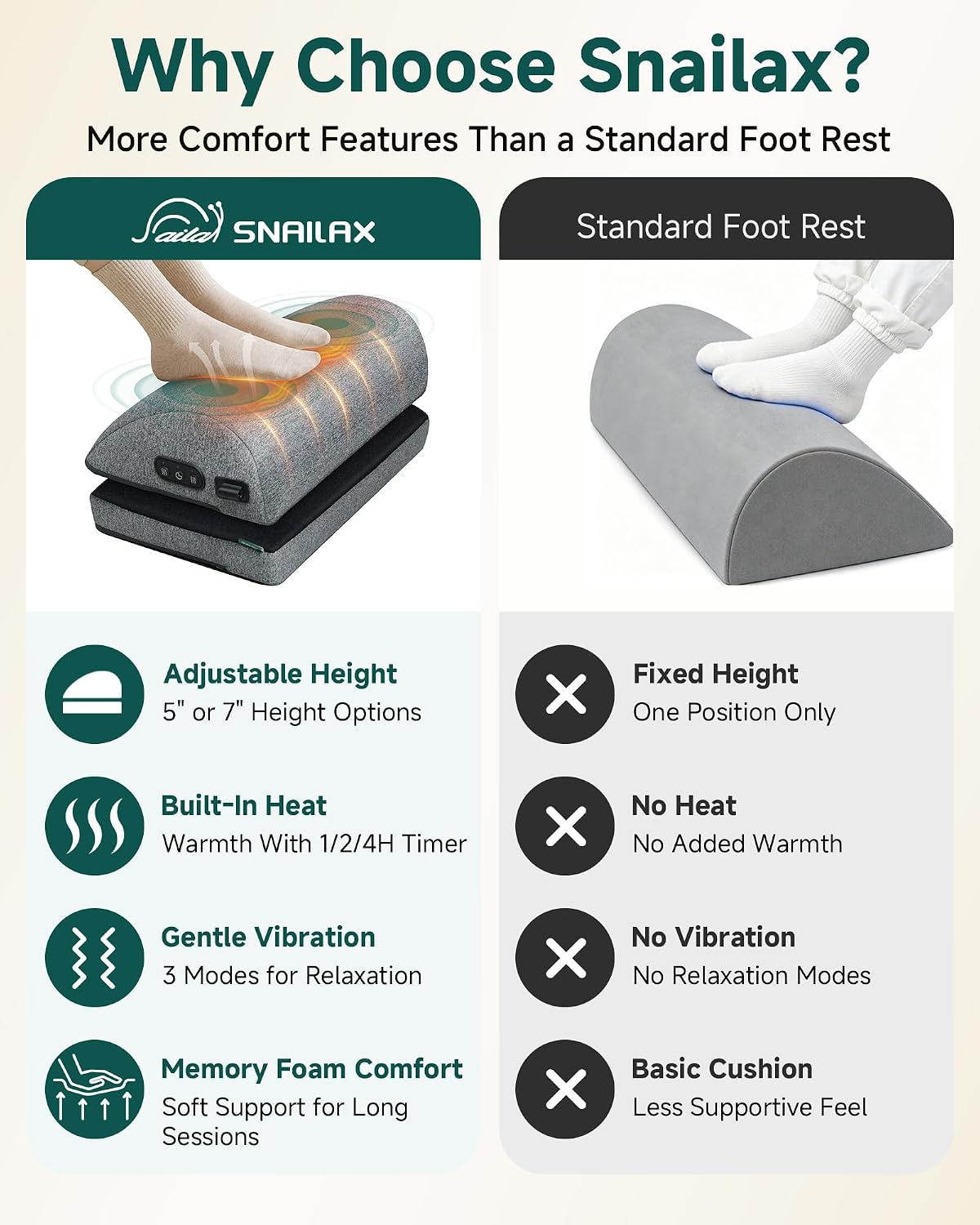 Snailax Heated Foot Rest Under Desk, Adjustable Height Foot Stool with Heat