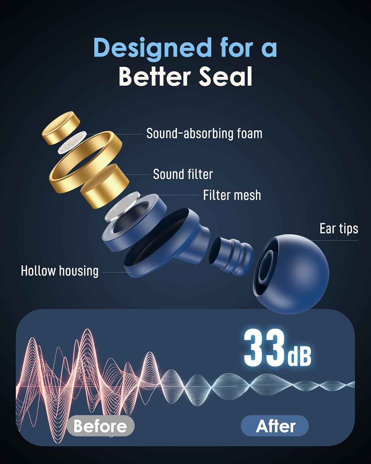 Reusable Earplugs for Focus, Travel & Work, Up to 33dB Noise Reducing Silicone Ear Plugs with 4 Sizes, Secure Fit, Portable Snap-Closure Case for Flights, Study, Commute Reading