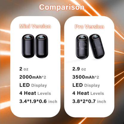 CRISLEX Electric Hand Warmers Rechargeable 2 Pack, 4 Levels Fast Heat, Reusable Hand Warmers with LED Display, Portable Magnetic Pocket Heater, Gifts for Christmas, Men, Women, Raynauds, Hunting, Golf