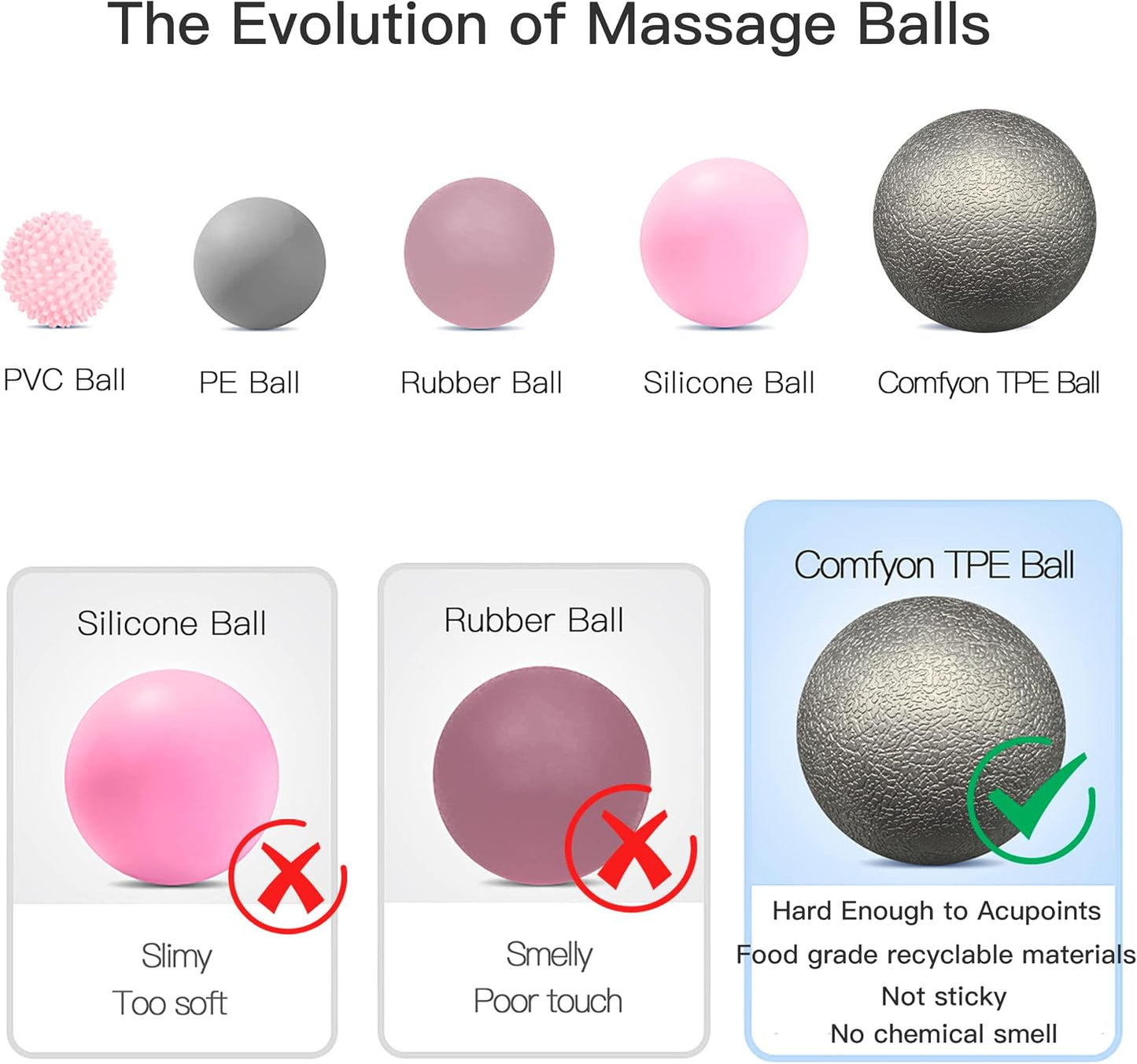 Plantar Fasciitis Relief Massage Ball – Lacrosse Ball, Foot Massage Roller & Myofascial Release Ball for Foot Pain, Trigger Point Therapy, Hard Ball for Deep Tissue & Fascia Massage