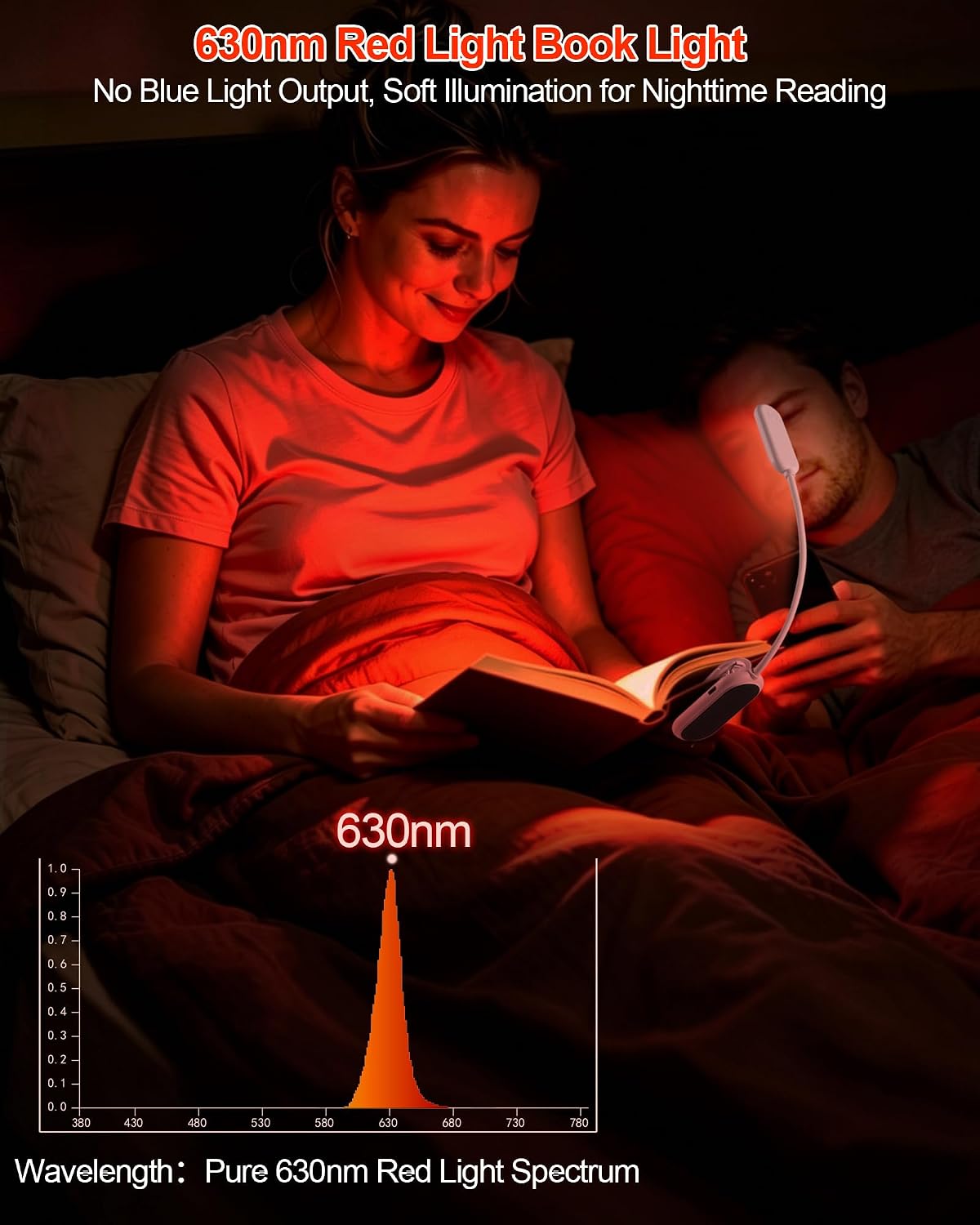630nm Red Book Light for Reading at Night [1 Pack] - Zero Blue Light, Dimmable Reading Lights for Books in Bed, LED Book Lamp Clip on, Gift for Students Parents Nurse Studying Travel