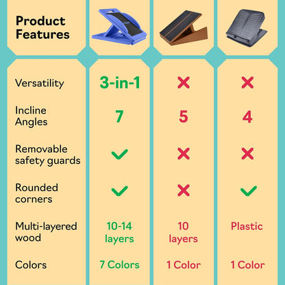 Slant Boards for Exercise, Wooden Slant Board, Calf Stretch Board with 7 Incline Angles, Velour Board, Balance Board & Calf Stretcher, Portable Incline Board for Physical Therapy, Ankle Mobility, Heel & Knees