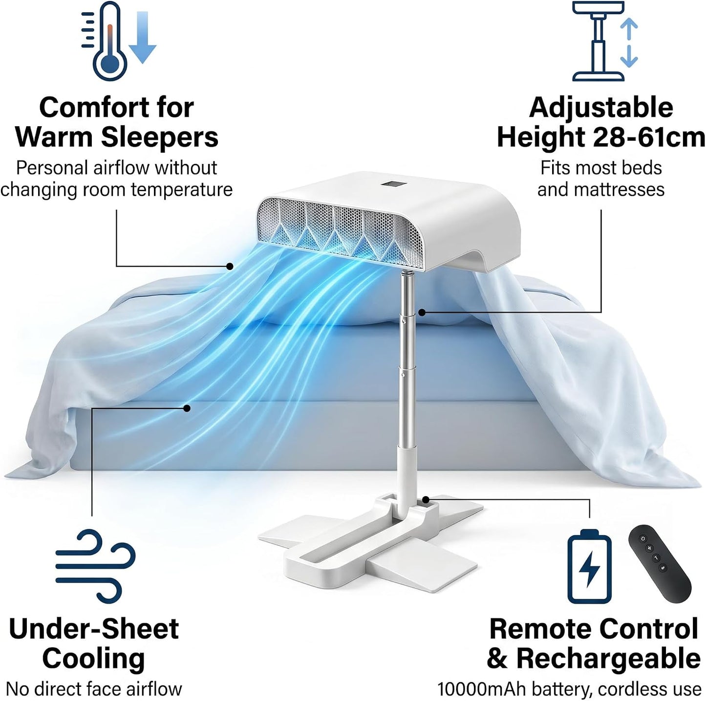 Bed Fan Under Sheets, Rechargeable Bed Cooling System (1Set) | Bed Fans for Cooling and Sleep Under Sheets, Remote Control, 5 Whisper-Quiet Speeds, for Hot Sleepers and Night Sweats