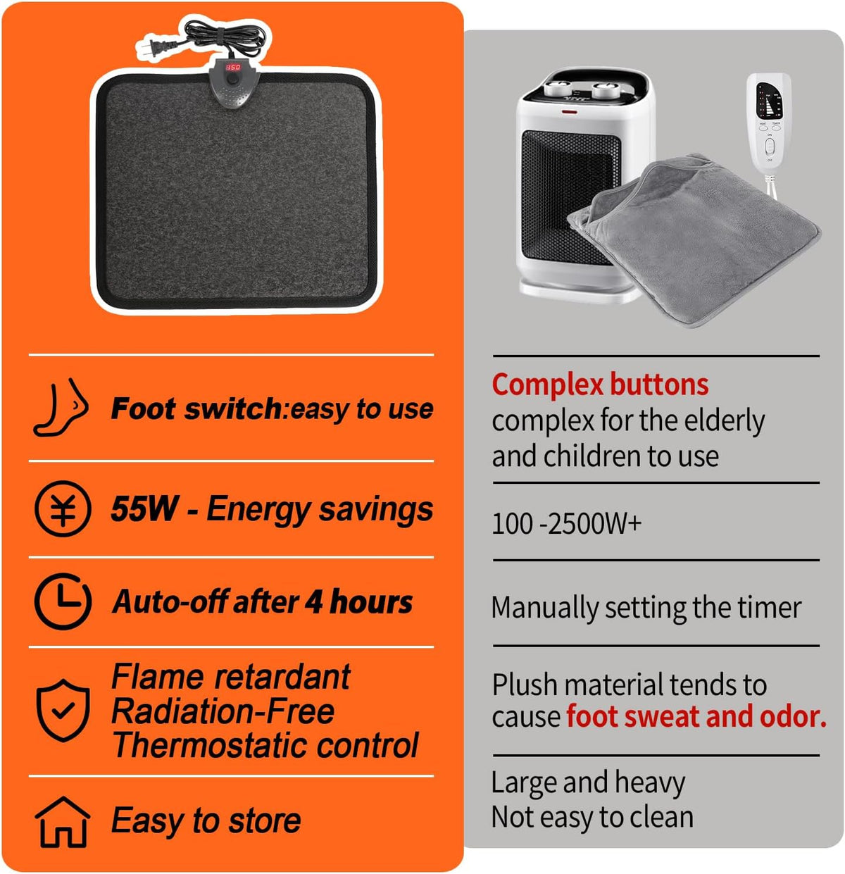 Heated Floor Mat Under Desk for Foot Warmer - Wider 110V Adjustable Temperature Electric Heating Pad - Carbon Crystal & Energy Saving Feet Warmers for Office,Home (Black)
