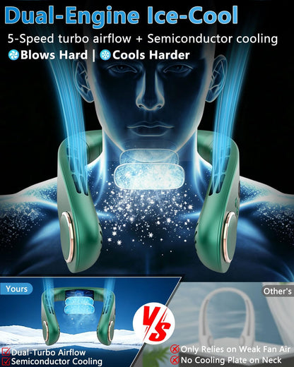 Neck Fan with Cooling Plate-24H Quiet Powerful Fans that Blow Cold Air-5 Speed&Power LED Display-USB 5500mAh Bladeless Wearable Personal AC Cooler for Women,Men,Kids,Travel,Outside,Indoor White