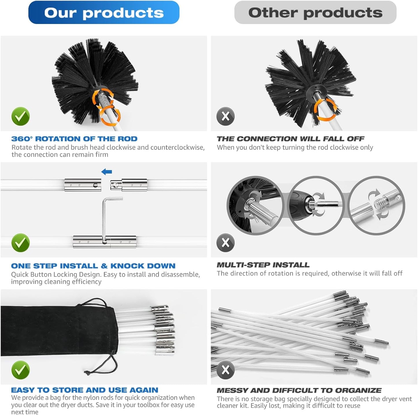 Sealegend 40Ft Dryer Vent Cleaner Kit Flexible Lint Remover | Upgraded Quick-Snap Brush with Drill Attachment for Easy to Use, Deep Clean, Lint Removal, Easy DIY Assembly, Home Essential