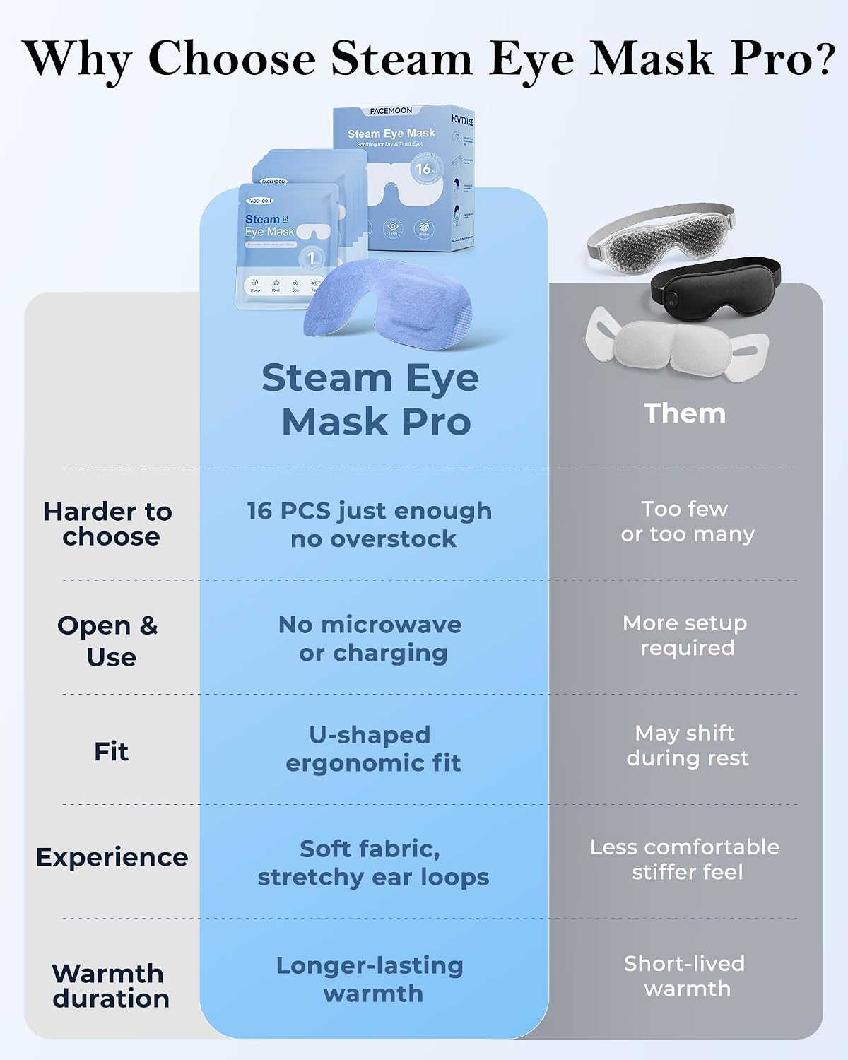 16 Pack Self-Heating Steam Eye Mask, Moist Warm Compress for Stye, FSA&HSA | Disposable Unscented Dry Eye Pads, Heated Eye Masks, Travel Essentials, Spa, Self-Care Eye Care Relaxation Gift