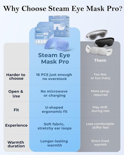16 Pack Self-Heating Steam Eye Mask, Moist Warm Compress for Stye, FSA&HSA | Disposable Unscented Dry Eye Pads, Heated Eye Masks, Travel Essentials, Spa, Self-Care Eye Care Relaxation Gift
