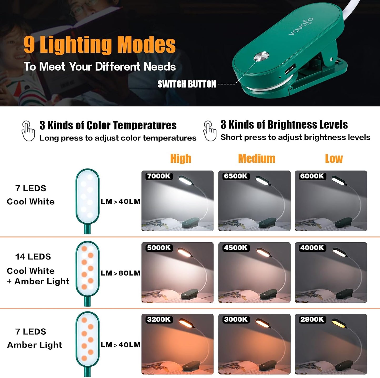VAVOFO Rechargeable Book Light, 14 LEDs Eye Care Clip On Amber Reading Light for Bookworms Reading in Bed with 9 Colors 9 Brightness (Blue)