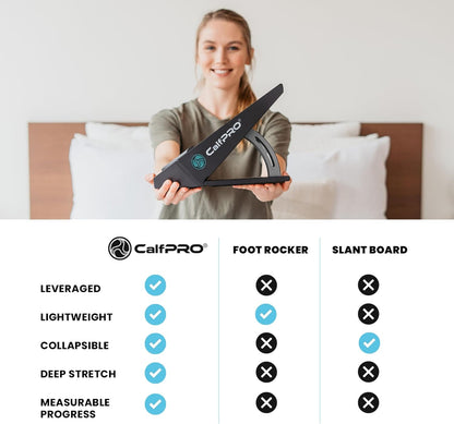 CalfPRO Slant Board for Calf Stretching - Deep Calf Stretcher & Foot Rocker