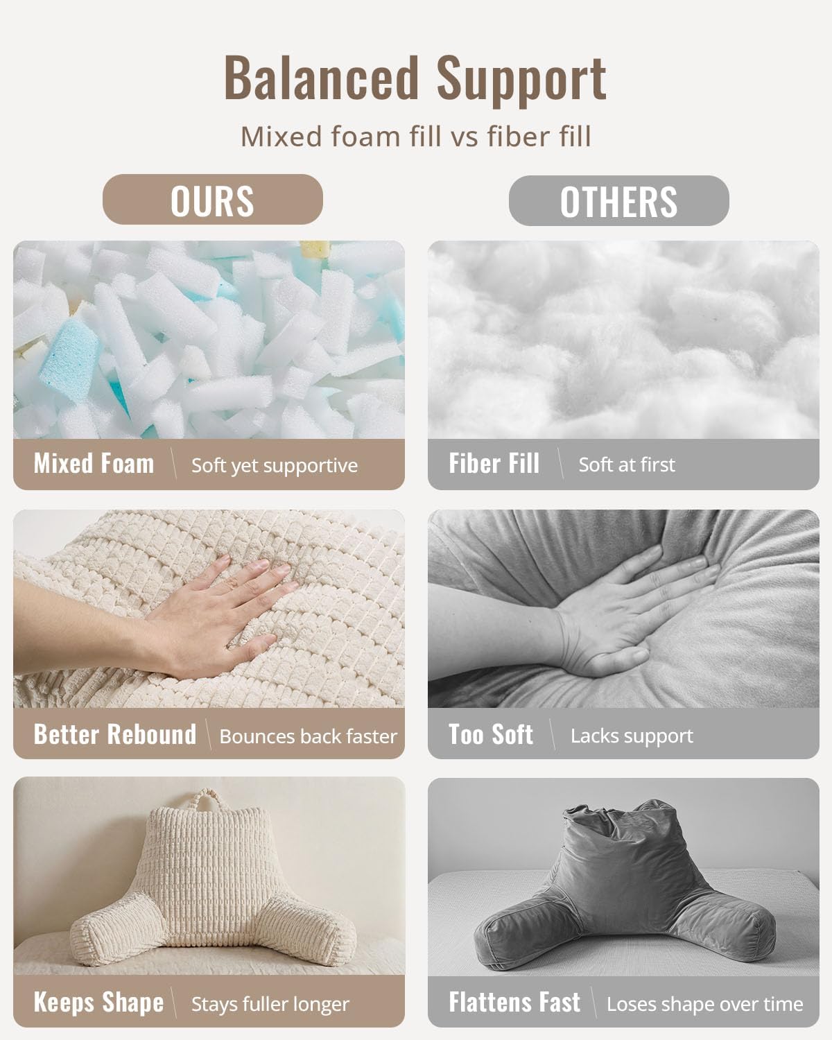 Blissful Diary Reading Pillow, Backrest Pillow with Shredded Memory Foam for Adult & Children, Designed for Bed and Couch Sitting Up, Includes Arms, Pockets and Washable Cover, Off White