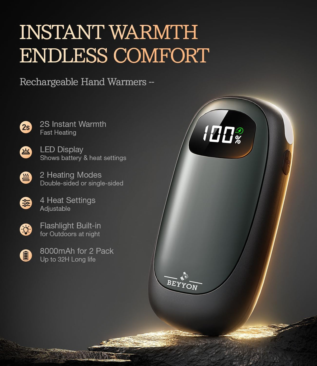 BEYYON Electric Hand Warmers Rechargeable - [with LED Display]
