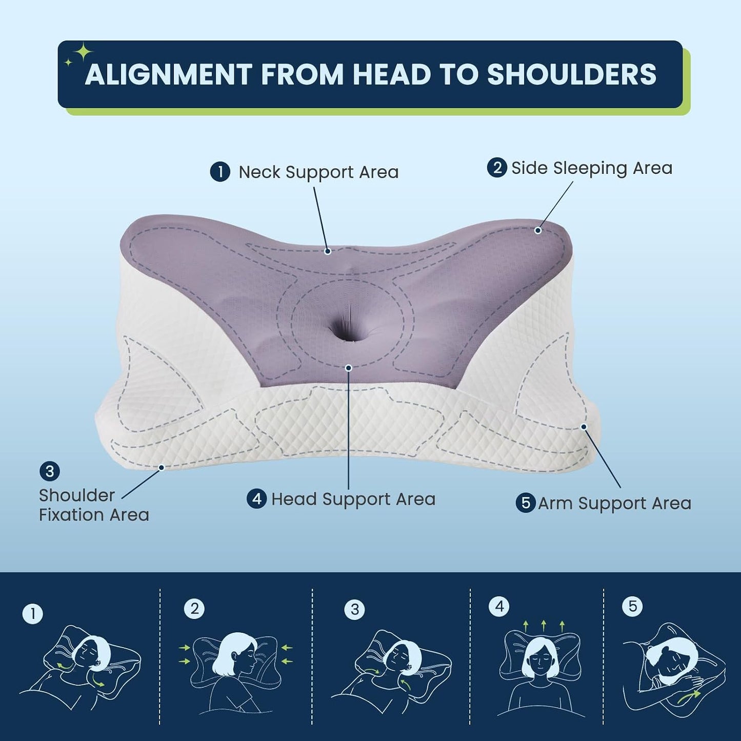 Sweetcrispy Cervical Pillow for Neck and Shoulder - Ergonomic Memory Foam Pillows, Contour Side Sleeper for Adults, Cooling Orthopedic Neck Support for Back Stomach Sleepers, White
