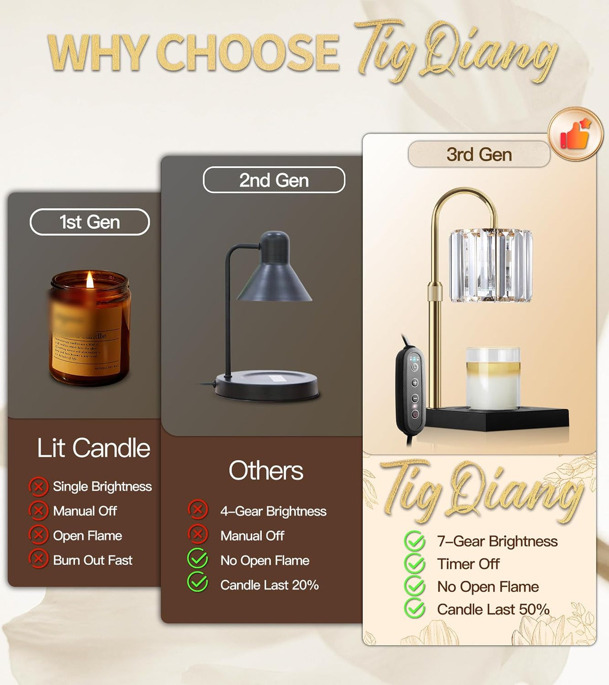TigQiang Crystal Candle Warmer Lamp with Timer, Adjustable Height, Clear