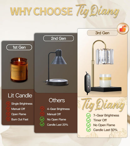 TigQiang Crystal Candle Warmer Lamp with Timer, Adjustable Height, Clear