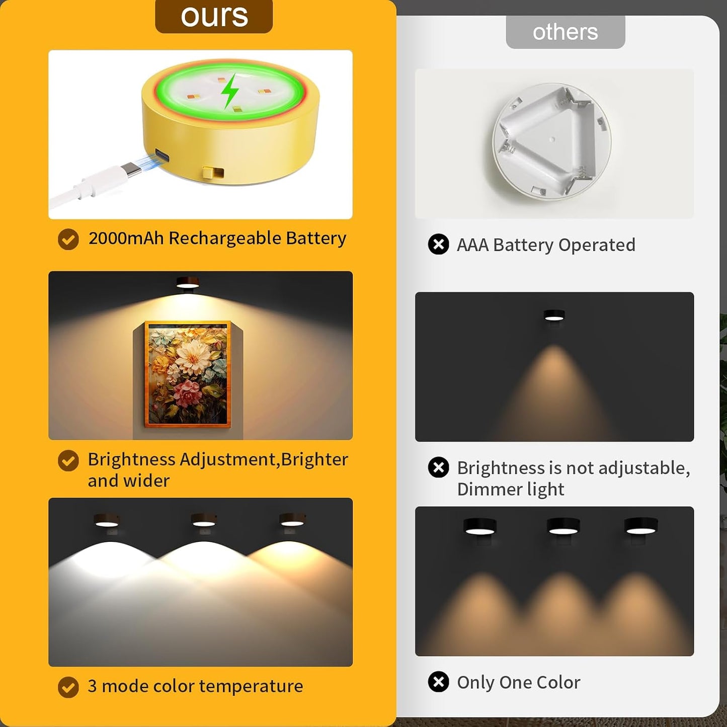 3 Pack Picture Lights for Wall, Rechargeable Battery Operated wall lights, Picture Frame lights with 3 Lighting Modes, Wireless Magnetic Painting Light with Remote Control Timer (White, 3 Pack)