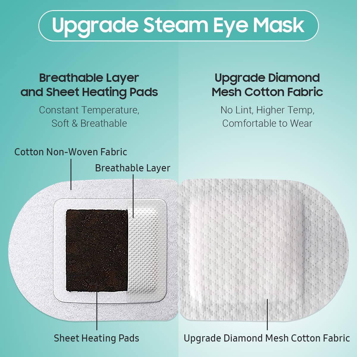 BeHoomi Steam Eye Mask, 10Packs Heated Eye Mask, Self Heating Disposable SPA Warm Compress for Eyes Sleep Mask, Travel Essentials & Relaxation Gifts for Women (Lavender Scent)