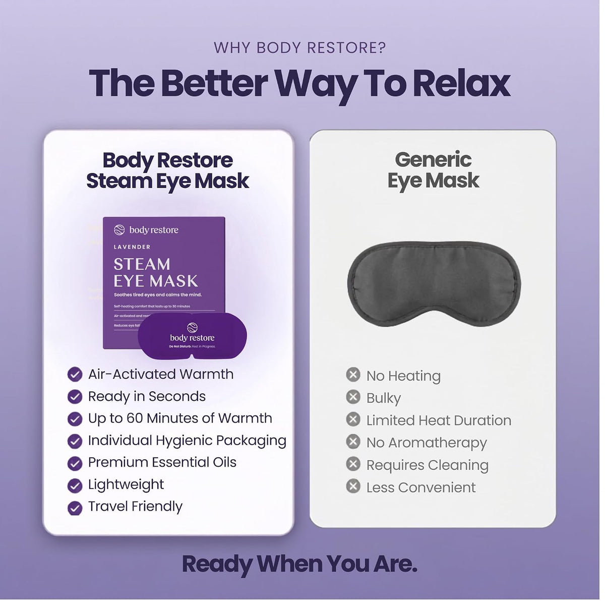 Body Restore Heated Eye Mask Warm Compress for Dry Eyes - Variety