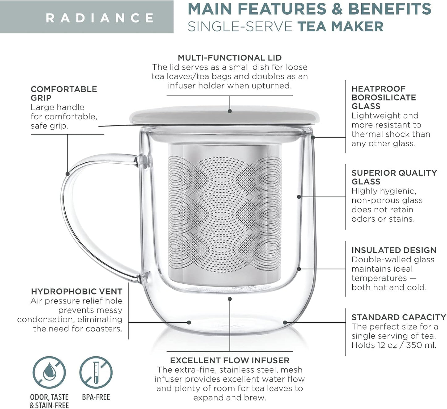 Teabloom Tea-For-One Steeping Mug – Insulated Double Wall Glass Mug (12 oz), Stainless Steel Infuser, Porcelain Lid/Coaster – Great For Brewing Loose Leaf Tea