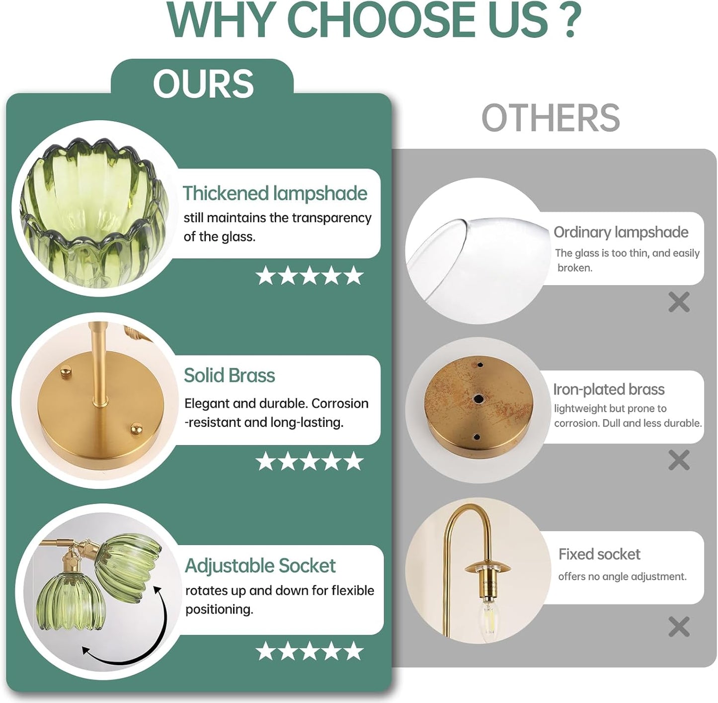 Shenmoyl Vintage Battery Operated Wall Sconce with Green Tulip Glass Lampshade Rechargeable Battery Powered Wall Light with Remote Control for Bedside Bedroom Doorway