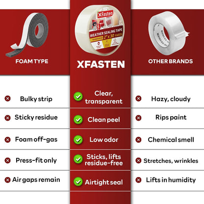 XFasten Transparent Window Weather Stripping Tape 2”x30yds (3-Pack Total 90yds), No Residue Insulation Tape for Windows and Doors, Winter Window Seal