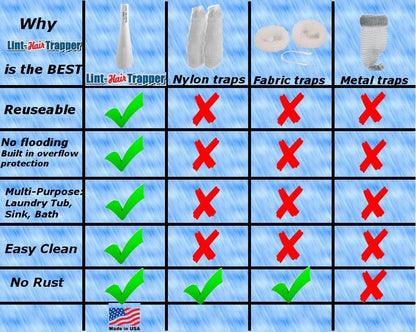 Lint Hair Trapper for filtering Washing Machine Utility Tub and Sink drains-reusable and customizable with built-in overflow guard. Traps Lint, hair and debris from drains, replaces all Mesh filters
