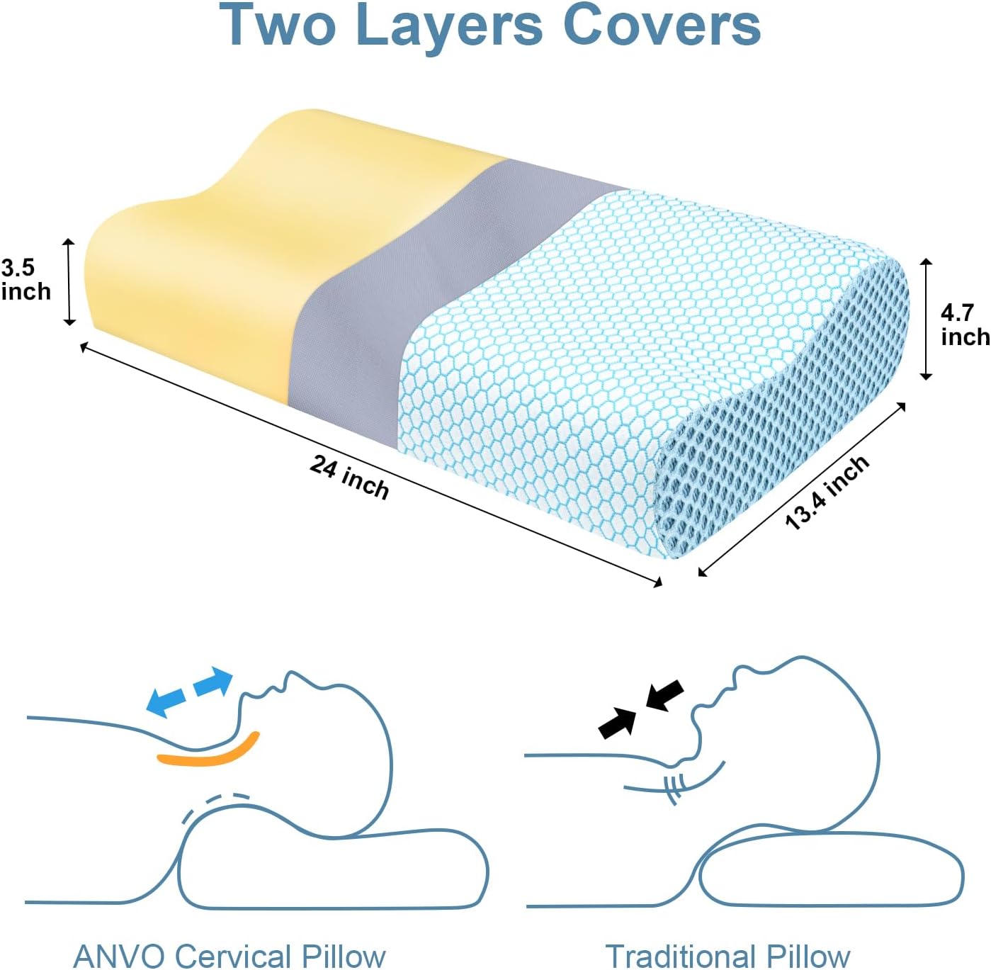 Anvo Memory Foam Pillow, Neck Contour Cervical Orthopedic Bed Pillow for Sleeping Side Back Stomach Sleeper, Ergonomic Design for Neck and Shoulder Pain Relief, Blue White, Firm