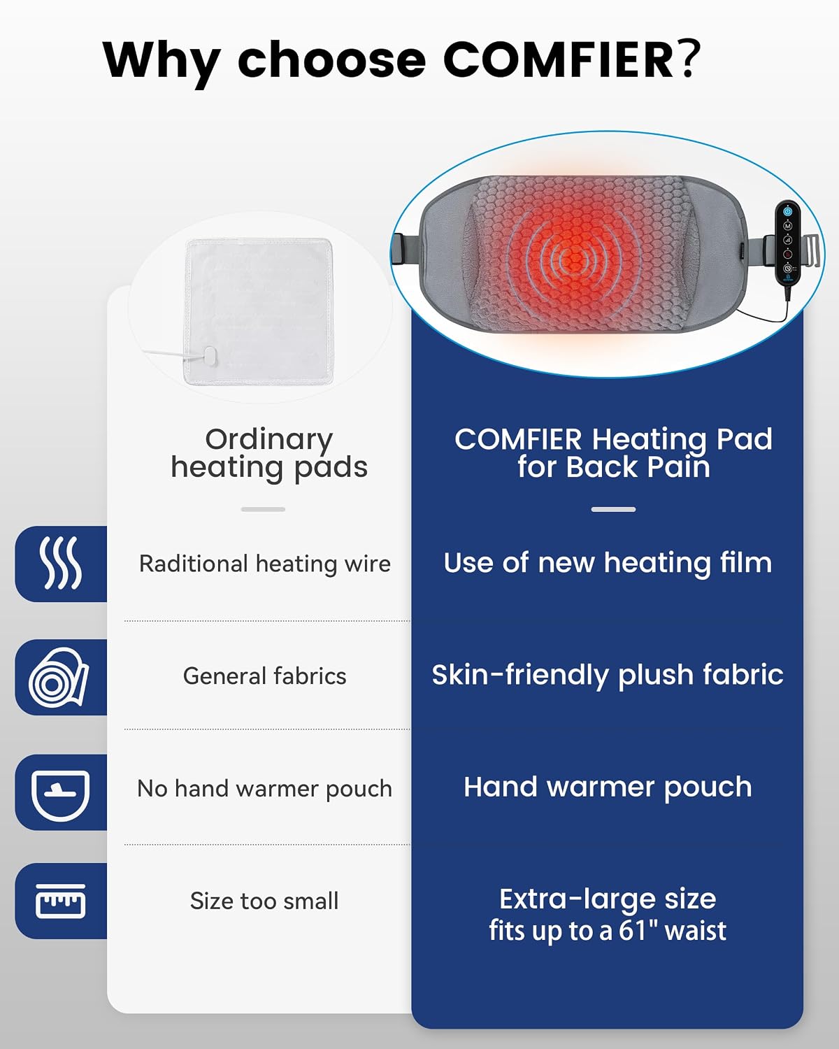 COMFIER Heating Pad with Graphene Heat & Massage for Back FSA Eligible Item