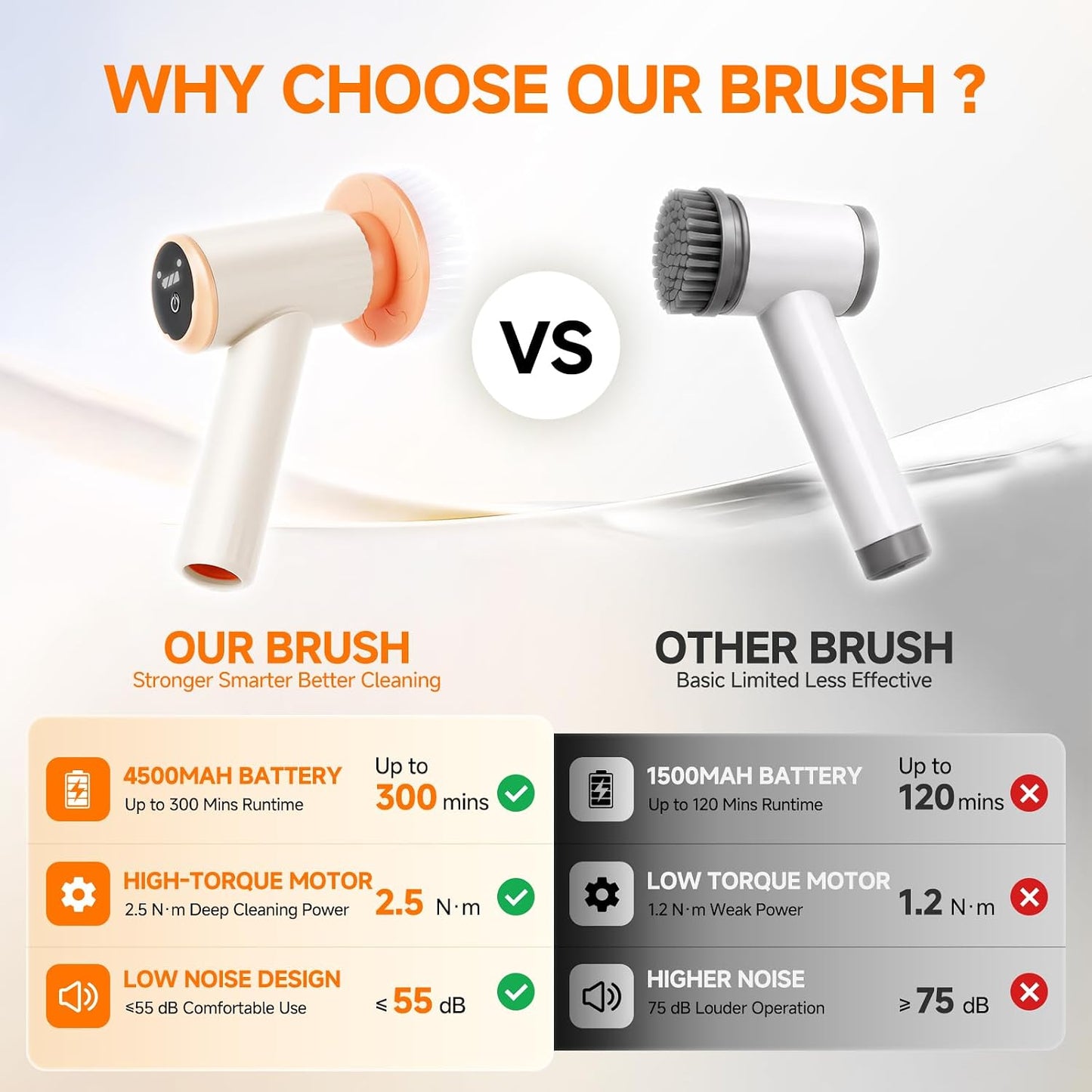 Electric Spin Scrubber,Cordless Shower Scrubber,Dual Speed | 6 Replaceable Brush Heads,Large Capacity Battery,4 Section Adjustable Handle,Cleaning Brush for Bathroom Shower Bathtub