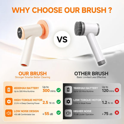 Electric Spin Scrubber,Cordless Shower Scrubber,Dual Speed | 6 Replaceable Brush Heads,Large Capacity Battery,4 Section Adjustable Handle,Cleaning Brush for Bathroom Shower Bathtub