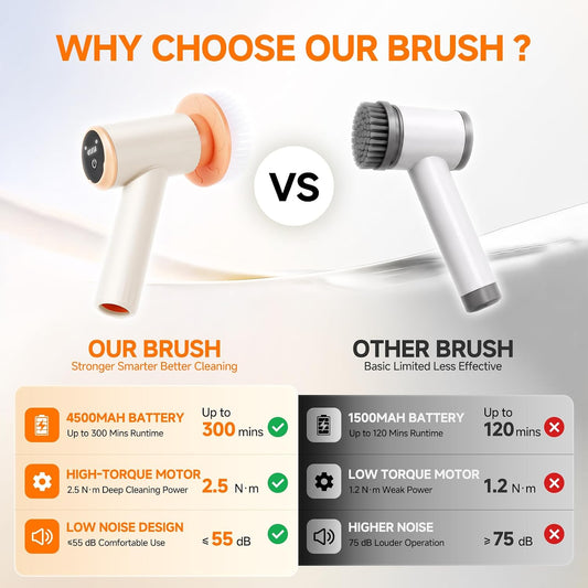 Electric Spin Scrubber,Cordless Shower Scrubber,Dual Speed | 6 Replaceable Brush Heads,Large Capacity Battery,4 Section Adjustable Handle,Cleaning Brush for Bathroom Shower Bathtub
