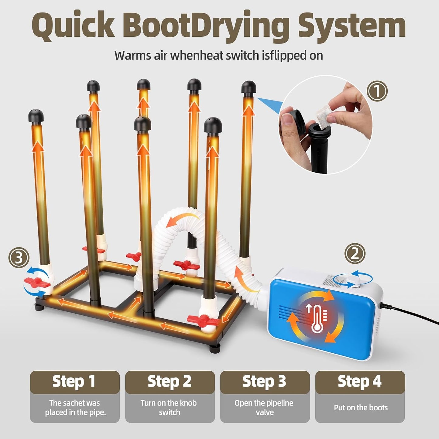 Boot Dryer with Deodorizer, Fast Drying Glove,Helmets & Shoe Dryer | Gradual Drying for 4 Pairs of Boots,Shoe Warmer with Heat Blower, Intelligent Timer, Silent Operation, Easy to Install
