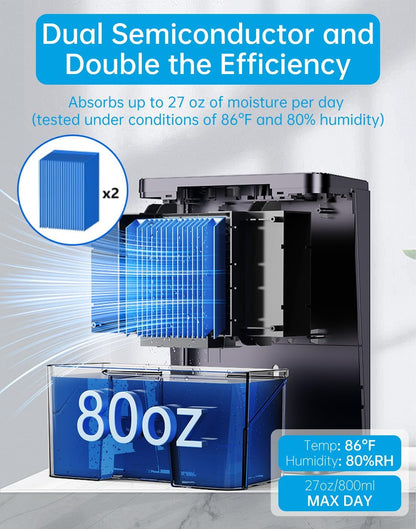 MORFY Dehumidifier, Small Dehumidifier for Bedroom Bathroom RV with Auto Shut Off, Compact Quiet Dehumidifiers for Room Home Closet Laundry Room