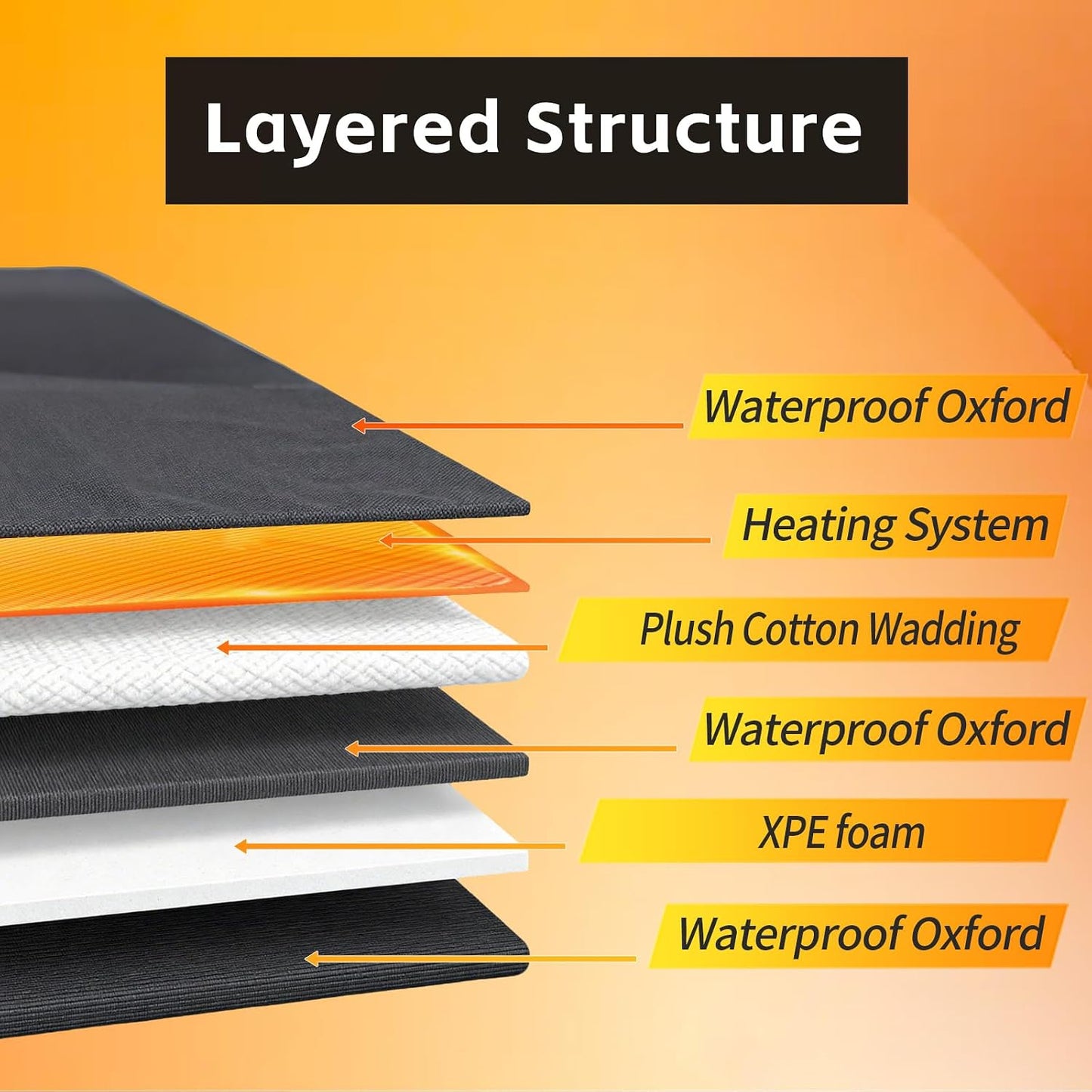 Portable Foldable Heated Stadium Seat Cushion - 3 Heat Settings USB Powered with Detachable XPE Foam for Bleachers, Camping Chairs, Outdoor Events (Power Bank Not Included)