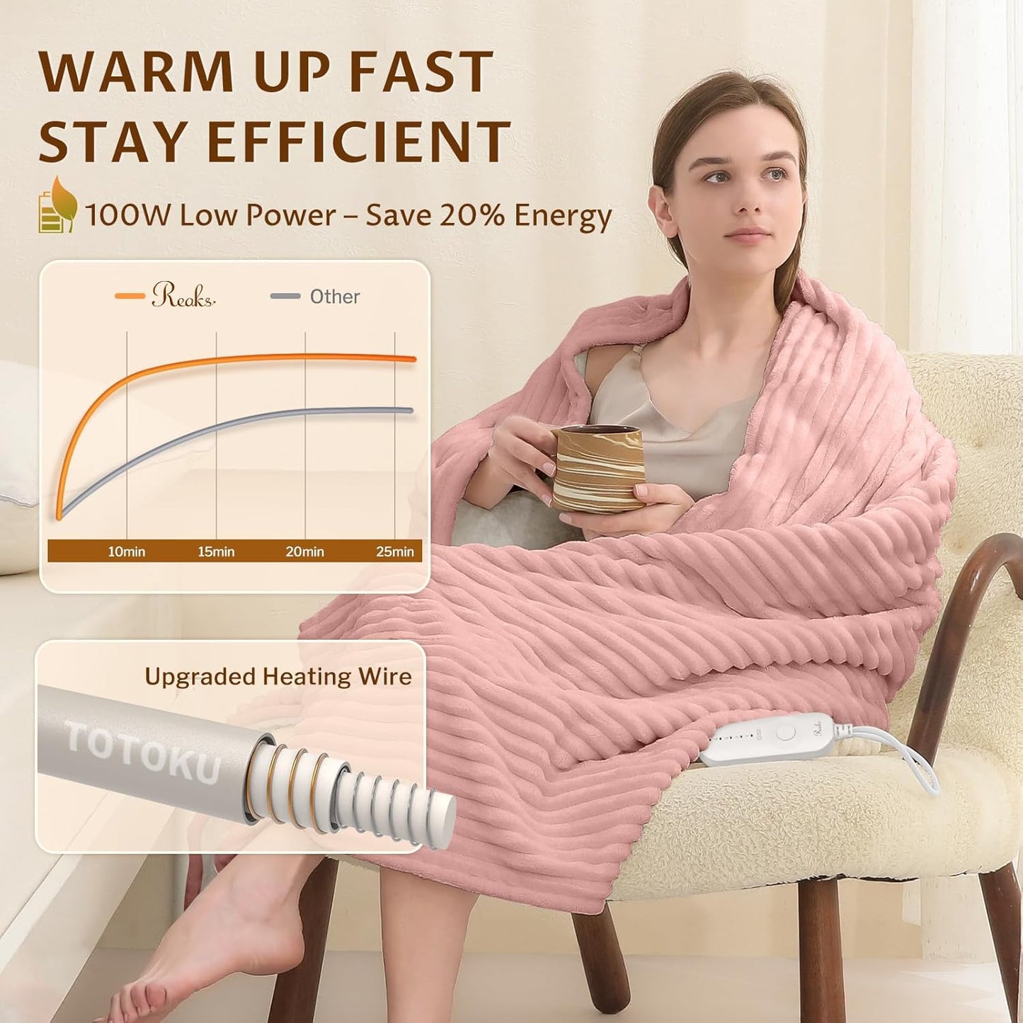 Heated Throw Blanket, 5 Heat Levels, 3 Hours Auto-Off, White | ETL & FCC certified, 50" × 60", OEKO-TEX fabric, machine washable, 100W low energy