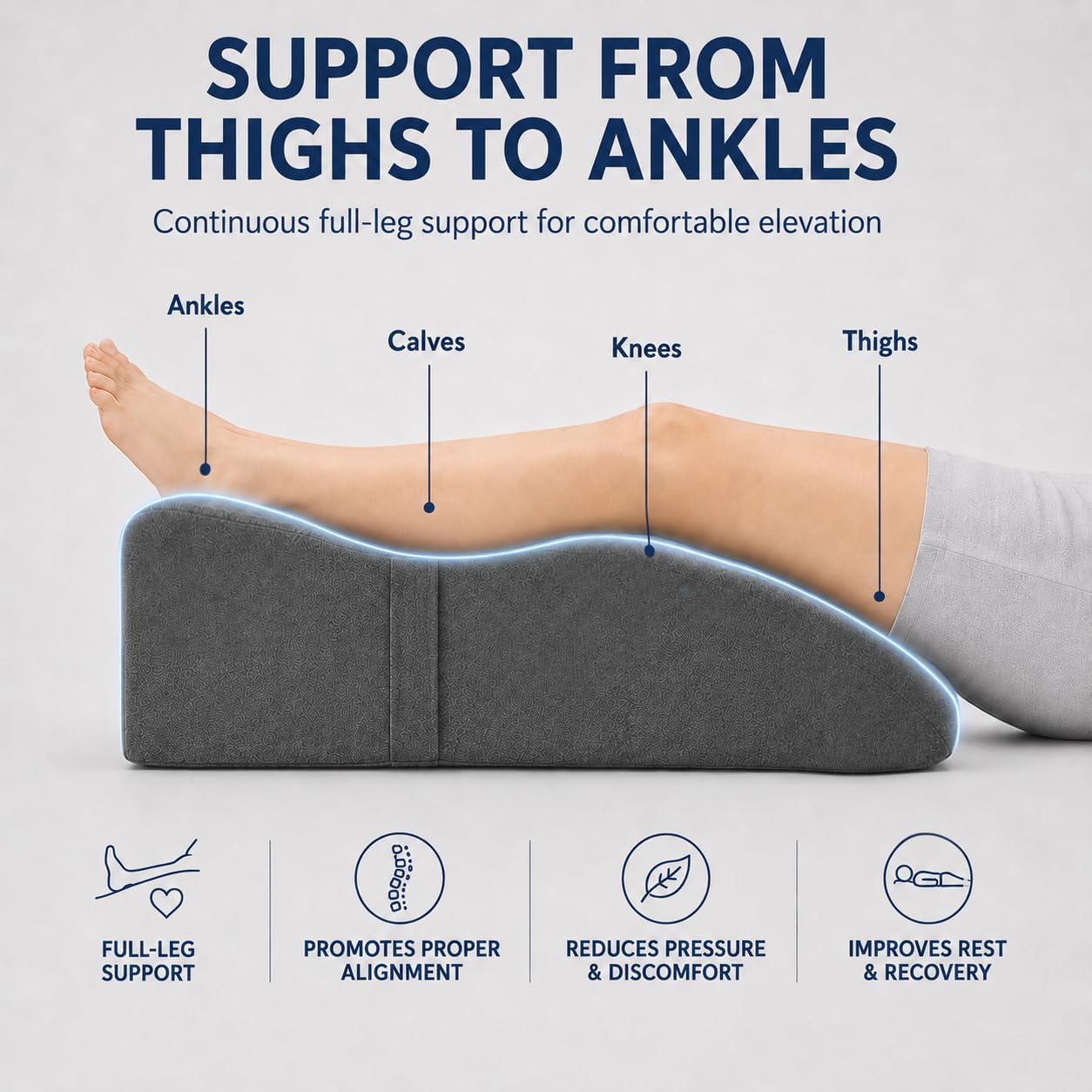 itcozy Leg Elevation Pillow with Soft Memory Foam, Wedge Pillow for Reading, Rest, Surgery, Relieves Back, Swelling, Hip, Knee Pain and Improves Blood Circulation