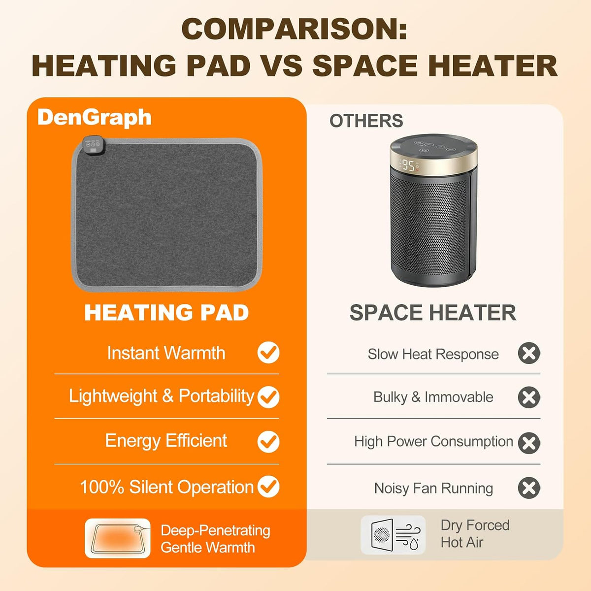 Foot Warmer Under Desk - 15.9x19.9in Heated Floor Mat 110V Adjustable Temperature Electric Heater with Timer for Office Home, Heating Pad for Cold Feet (Brown Wood)