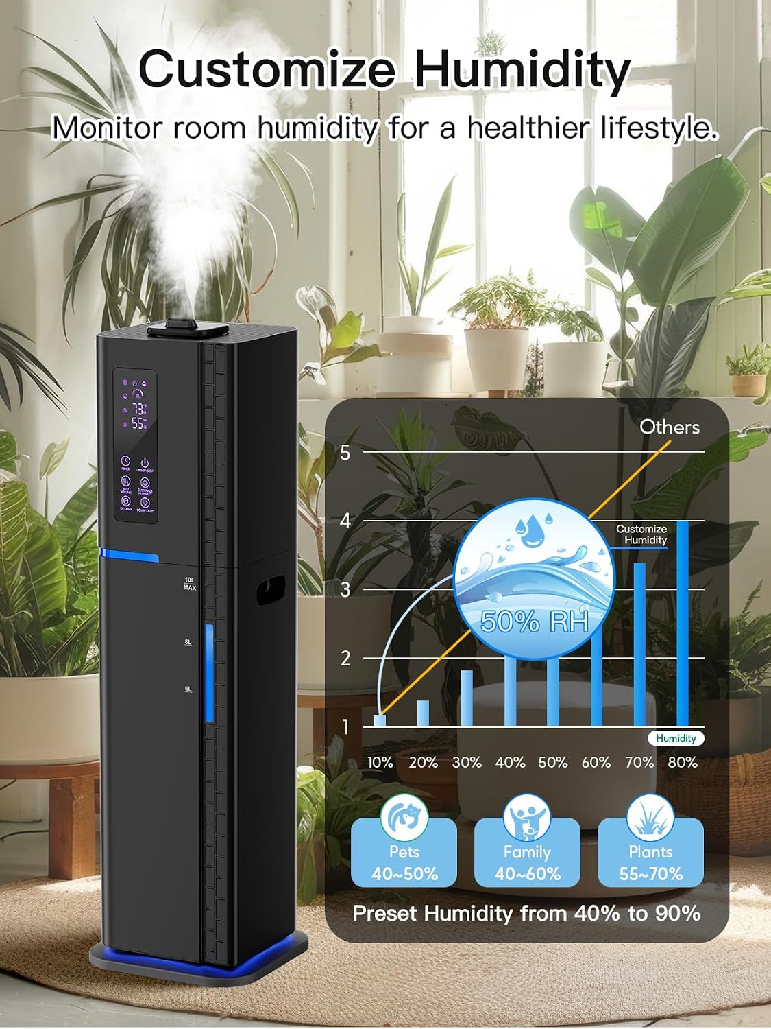 10L/2.64Gal Humidifier, Top Fill Quiet Ultrasonic Cool Mist Humidifiers for Bedroom, Covers 550ft², 60H Runtime, 24H Timer, 3 Mist Modes Humidifier Large Room, Home, Office, Plants, Black