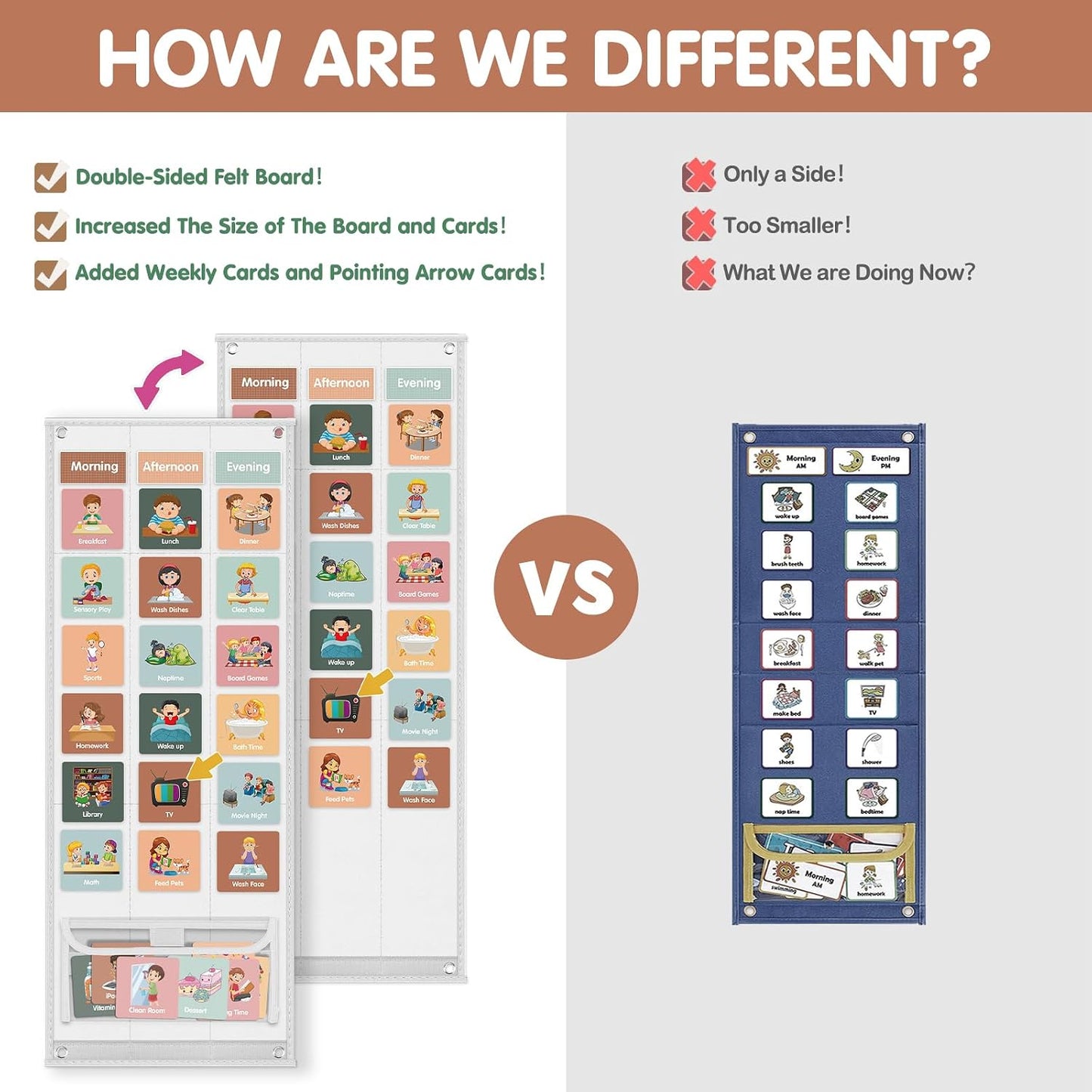Large Visual Schedule for Kids Chore Reward Chart,Bedtime Routine Chart for Toddlers,Double Side Weekly Planner Board With 109 Cards for Home School Planner,Autism Learning Materials.