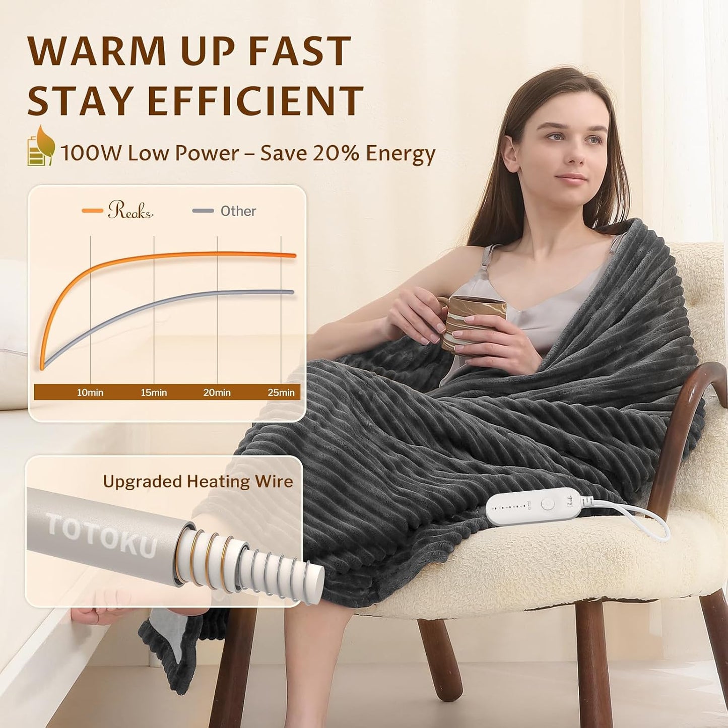 Heated Throw Blanket, 5 Heat Levels, 3 Hours Auto-Off, White | ETL & FCC certified, 50" × 60", OEKO-TEX fabric, machine washable, 100W low energy