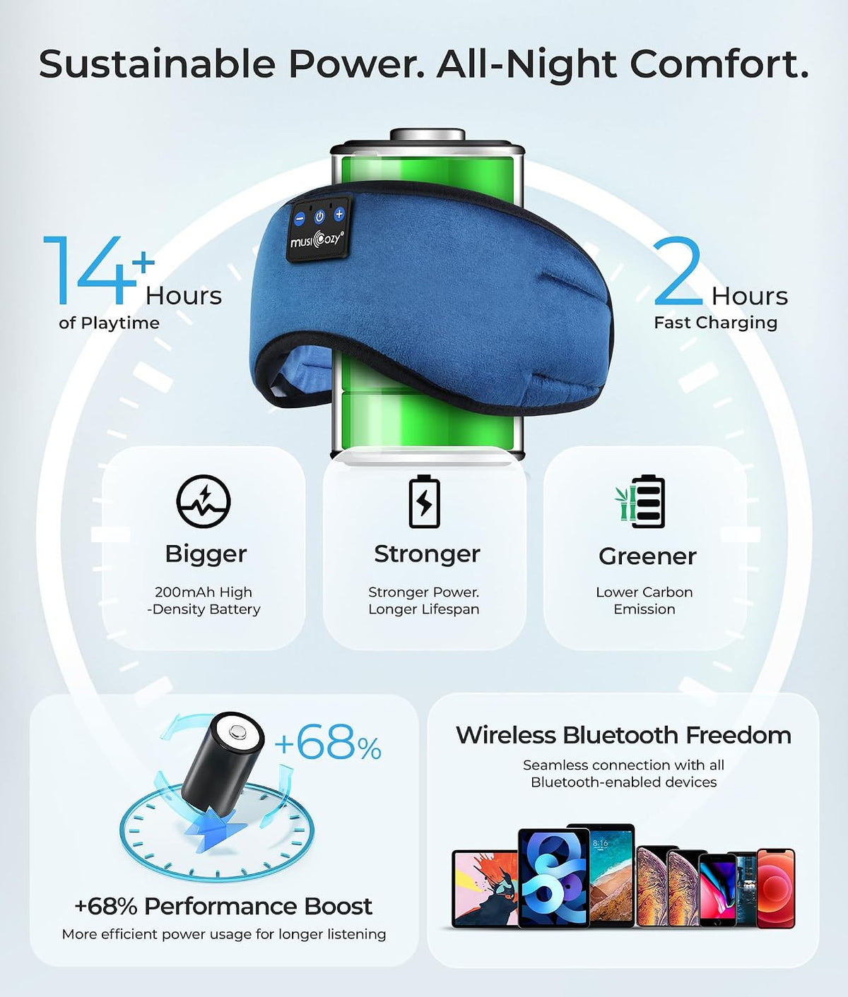 MUSICOZY 3D Sleep Headphones Bluetooth 5.4 Sleep Mask with HD Speakers