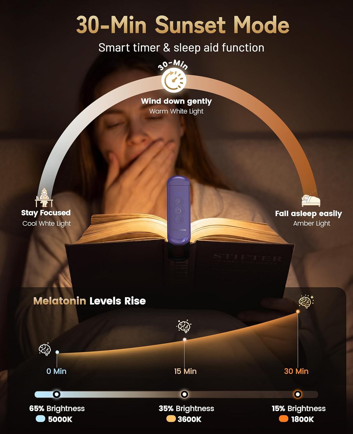 HIONXMGA Book Light Rechargeable, Eye-Care Clip on Reading Light for Books in Bed, 3 Color & Stepless Dimming, 140H Long Lasting Book Lights for Reading at Night, Gifts for Book Lovers(Black)